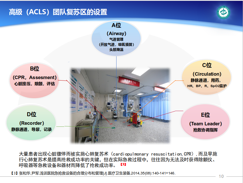 >> 各分中心 >> 急救站动态 >> 新闻内容