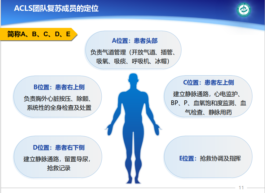 三,复苏区站位的固定